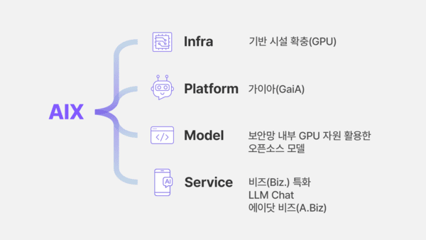 SK하이닉스 AI 전환 로드맵./ SK하이닉스