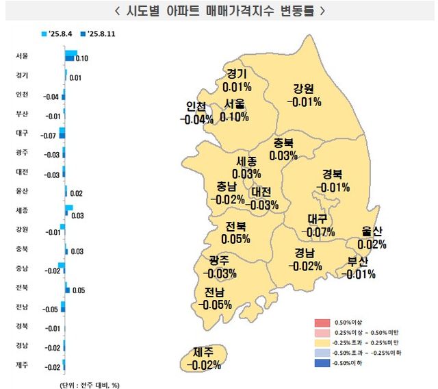 시도별 아파트 매매가격지수 변동률./한국부동산원