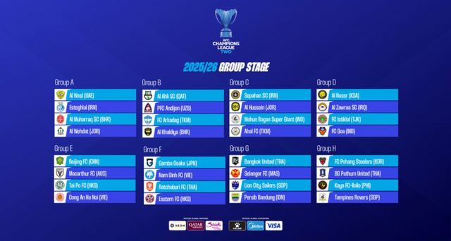 아시아축구연맹(AFC)&nbsp;챔피언스리그 TWO(ACLT) 조 추첨 결과. /AFC