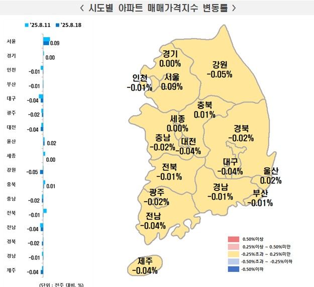 시도별 아파트 매매가격지수 변동률./한국부동산원