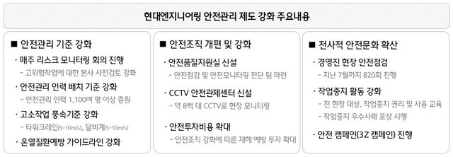 안전관리 제도 강화 주요 내용./현대엔지니어링