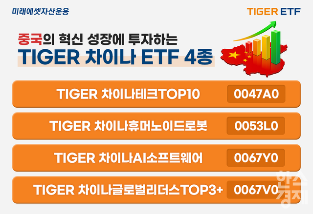 [사진=미래에셋자산운용]