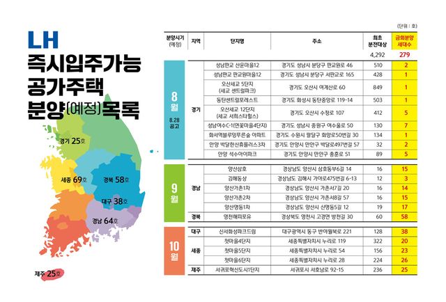 LH 즉시입주가능 공가주택 분양(예정) 목록 이미지./LH