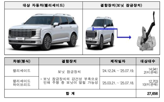 리콜 대상 차량인 현대차 '팰리세이드' 의 결함 내용./ 국토교통부&nbsp;