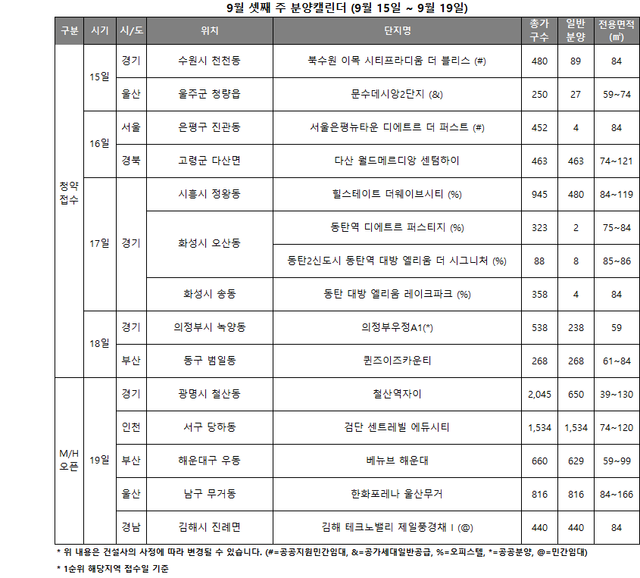 9월 셋째 주 분양캘린더./리얼투데이