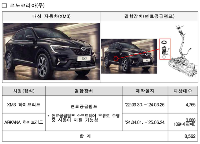 리콜 대상 차량인 르노 'XM3' 의 결함 세부 내용./ 국토교통부&nbsp;
