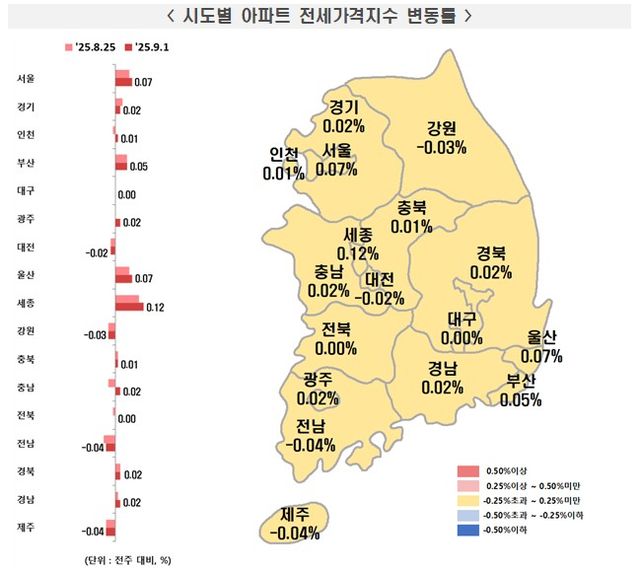 시도별 아파트 전세가격지수 변동률./한국부동산원