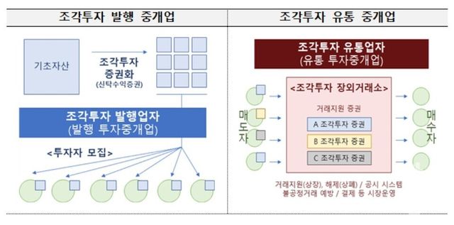 [이미지=금융위원회]