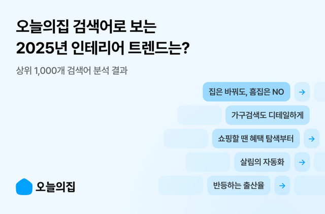오늘의집이 ‘2025년 검색어 결산’을 발표했다./오늘의집