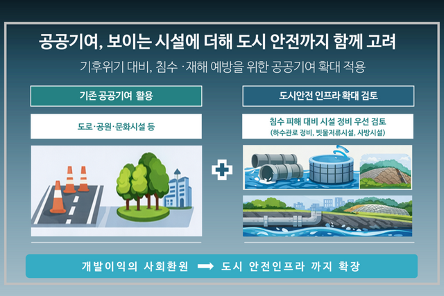 인포그래픽./서울시