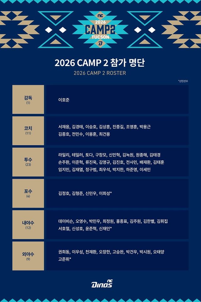 2026 NC 스프링캠프 참가 명단. /NC 다이노스 제공