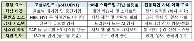 고플루언트 핵심 경쟁력