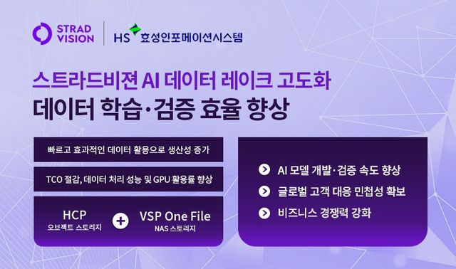 스트라드비젼, 데이터 학습·검증 효율 개선./HS효성인포메이션시스템