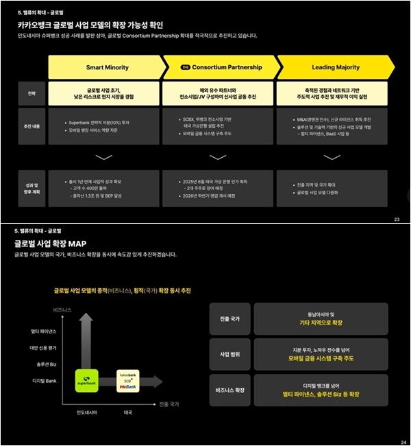 카카오뱅ㅋ틐 글로벌 사업 현황. /카카오뱅크 제공&nbsp;