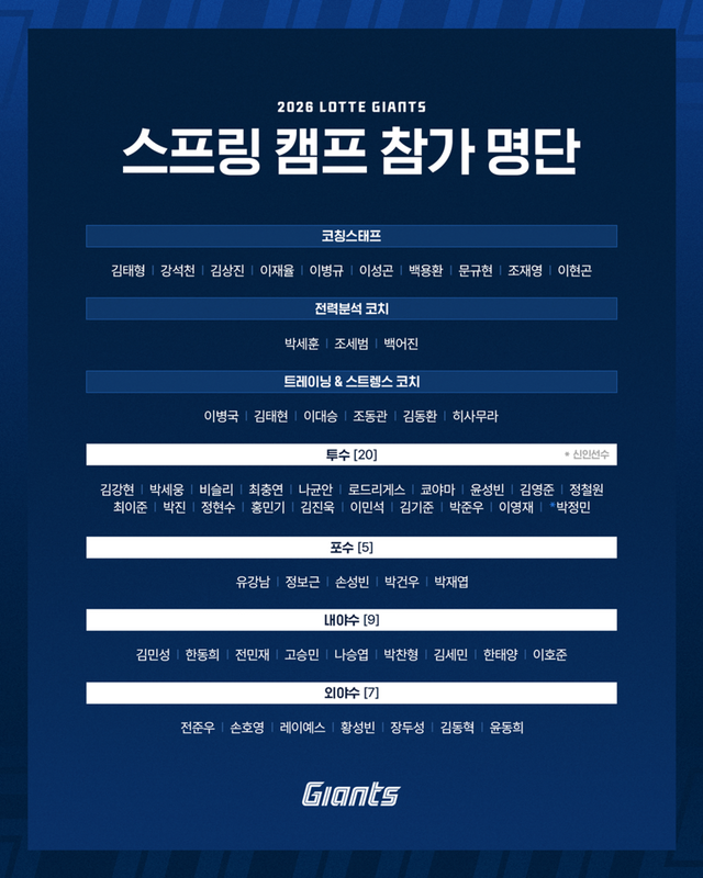 2026 롯데 전지훈련 참가 명단. /롯데 자이언츠 제공