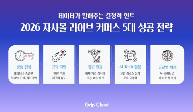 그립 클라우드가 2025년 라이브 커머스 시장 데이터를 분석한 ‘2025 데이터로 본 라이브 커머스 흐름과 2026 자사몰 라이브 필승 전략’을 발간했다./그립컴퍼니