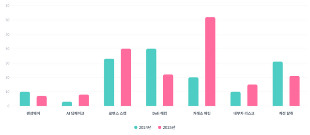 /ai로 생성된 그래프