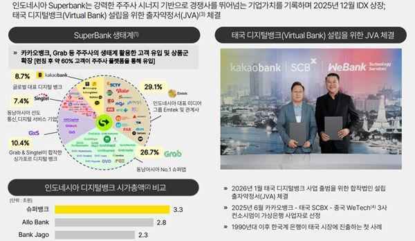 카카오뱅크 글로벌 사업 현황. /카카오뱅크 제공&nbsp;