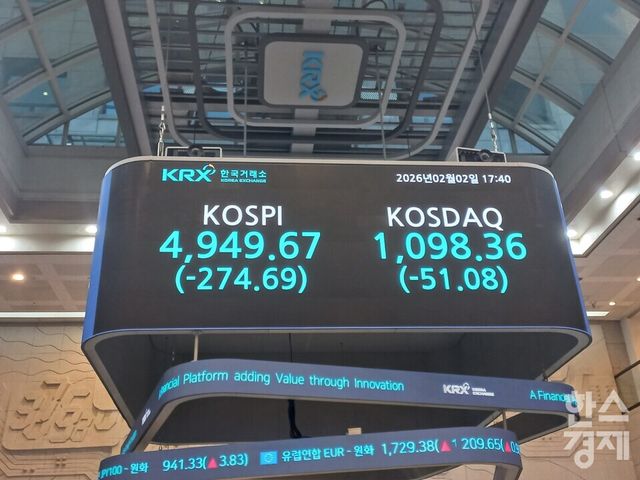 코스피가 2일 전장보다 274.69포인트(5.26%) 내린 4949.67로 거래를 마감했다. / [사진=최천욱 기자]