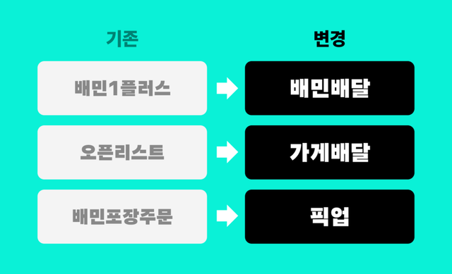 우아한형제들 제공