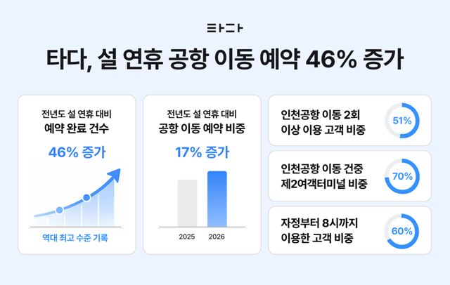 [출처=비바리퍼블리카 제공]