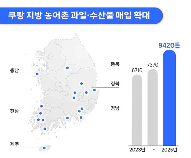 쿠팡 제공