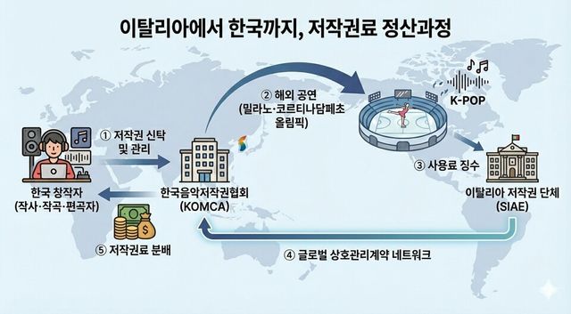 한국음악저작권협회
