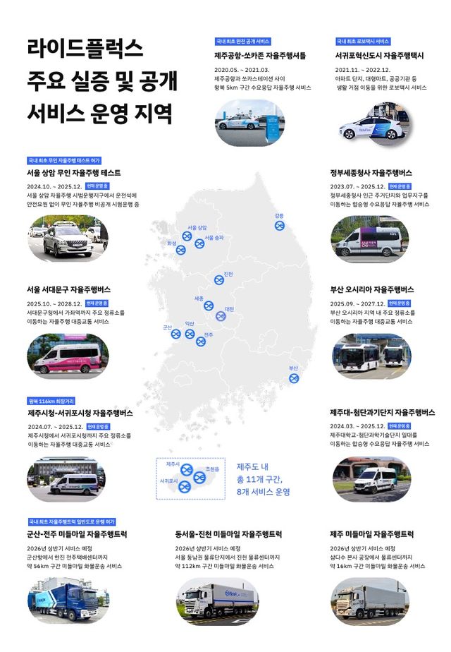 라이드플럭스 주요 실증 및 공개 서비스 운영 지역./라이드플럭스