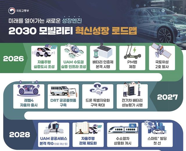 2030 모빌리티 혁신성장 로드맵./국토교통부