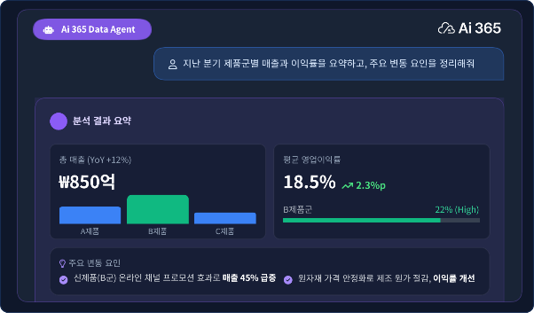 [출처=엠클라우드브리지 제공]