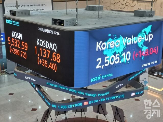 코스피가 10일 전장보다 280.72포인트(5.35%) 오른 5532.59로 장을 마쳤다. [사진=최천욱 기자]