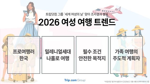 트립닷컴 그룹이 공개한 여성 여행 트렌드 인포그래픽. /트립닷컴 제공