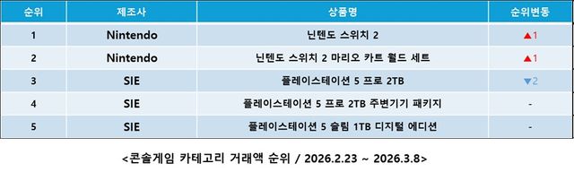 커넥트웨이브 =