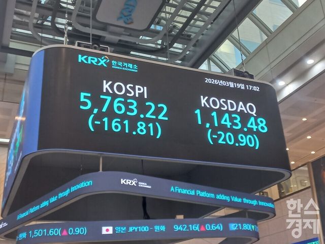 코스피가 19일 국제유가 급등 영향으로 전장보다 161.81포인트(2.73%) 내린 5763.22에 장을 마쳤다. [사진=최천욱 기자]