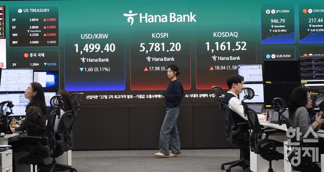 20일 오후 코스피가 전장 종가보다 17.98 포인트(0.31%) 상승하며 5,781.20으로, 코스닥은 18.4포인트(1.58%) 오른 1,161.52로 거래를 마감한 가운데, 서울 중구 하나은행본점 딜링룸에서 직원들이 업무를 보고 있다. 서울외환시장에서 달러/원 환율은 1.50원 내린 1,499.50원에 거래를 마감했다./ 이호형 기자 leemario@sporbiz.co.kr 2026.03.20