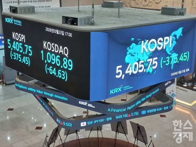 코스피가 23일 중동 리스크 부각으로 6% 넘게 내렸다. [사진=최천욱 기자]