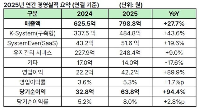 영림원소프트랩