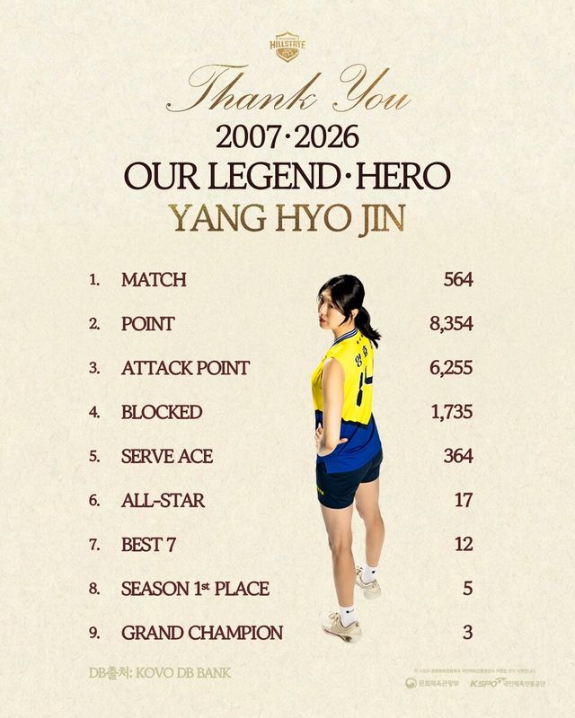 양효진 기록 인포그래픽. /현대건설 구단 제공