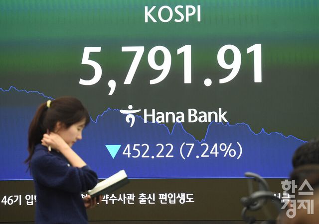 3일 오후 코스피가 전장 종가보다 452.22 포인트(7.24%) 하락하며 5,791.91로, 코스닥은 55.08포인트(4.62%) 내린 1,137.70로 장을 마감한 가운데, 서울 중구 하나은행본점 딜링룸에서 직원들이 업무를 보고 있다. 서울외환시장에서 달러/원 환율은 전장 대비27.30원 오른 1,467.00원에 거래를 마감했다./ 이호형 기자 leemario@sporbiz.co.kr 2026.03.03