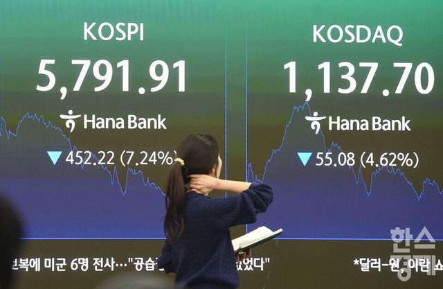 3일 오후 코스피가 전장 종가보다 452.22 포인트(7.24%) 하락하며 5,791.91로, 코스닥은 55.08포인트(4.62%) 내린 1,137.70로 장을 마감한 가운데, 서울 중구 하나은행본점 딜링룸에서 직원들이 업무를 보고 있다. 서울외환시장에서 달러/원 환율은 전장 대비27.30원 오른 1,467.00원에 거래를 마감했다./ 이호형 기자 leemario@sporbiz.co.kr 2026.03.03