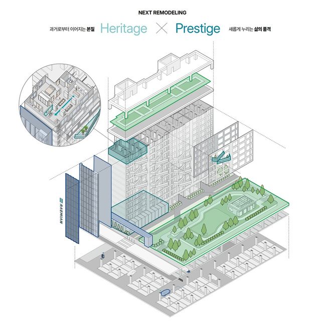 넥스트 리모델링 상품 구성 이미지./삼성물산