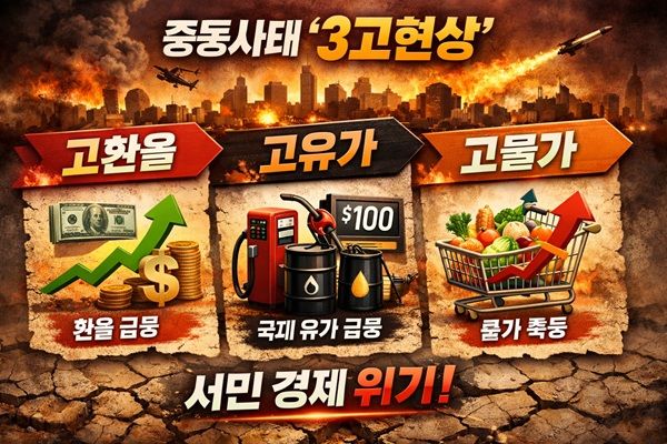 미국·이스라엘의 이란 공습으로 인한 중동사태 여파로 고환율·고유가·고물가 '3고(高) 현상'이 우려되는 가운데 금융권이 비상 대응체계 마련에 분주히 움직이고 있다.&nbsp; /챗지피티