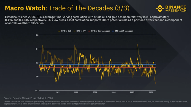 /바이낸스리서치