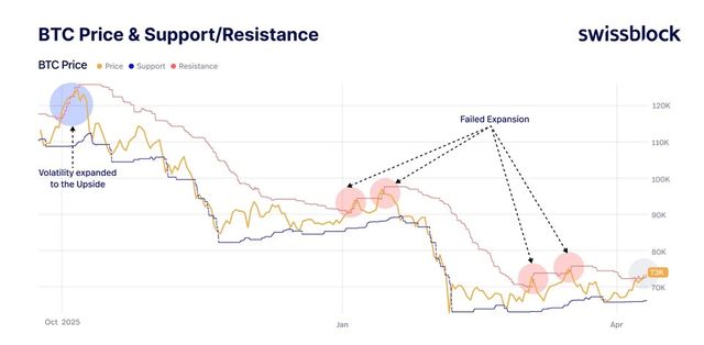 /비트코인 벡터&nbsp;