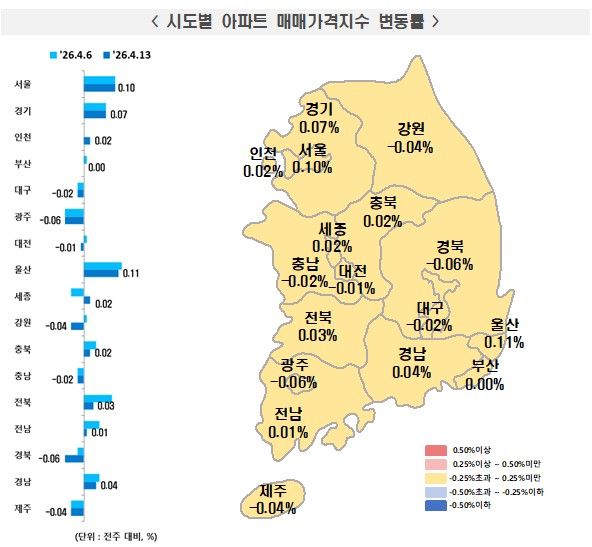 시도별 아파트 매매가격지수 변동률./한국부동산원