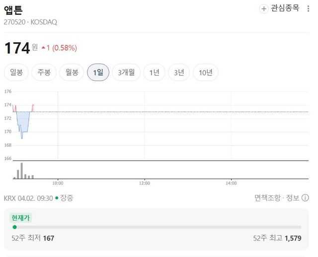 앱튼은 지난 1일 종가 기준 173원으로 장을 마감했다. /네이버 주식 캡처