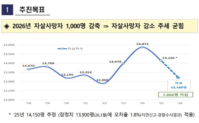 글로벌 엔터테인먼트 기업 넷플릭스가 정부 주도의 자살예방 프로젝트에 참여한다./넷플릭스