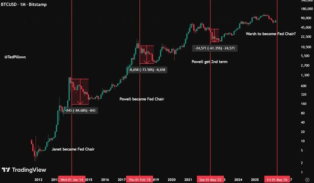 가상자산 인플루언서 테드 필로우 X 플랫폼 캡처