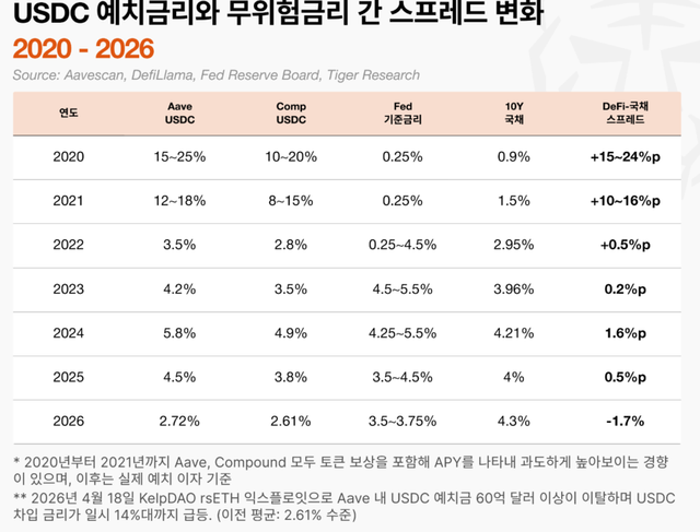 /타이거리서치