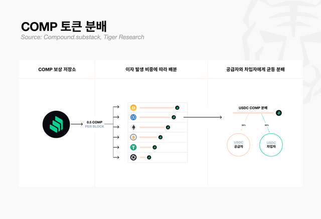 /타이거리서치
